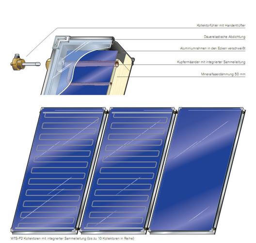 德国屋顶太阳能集热器